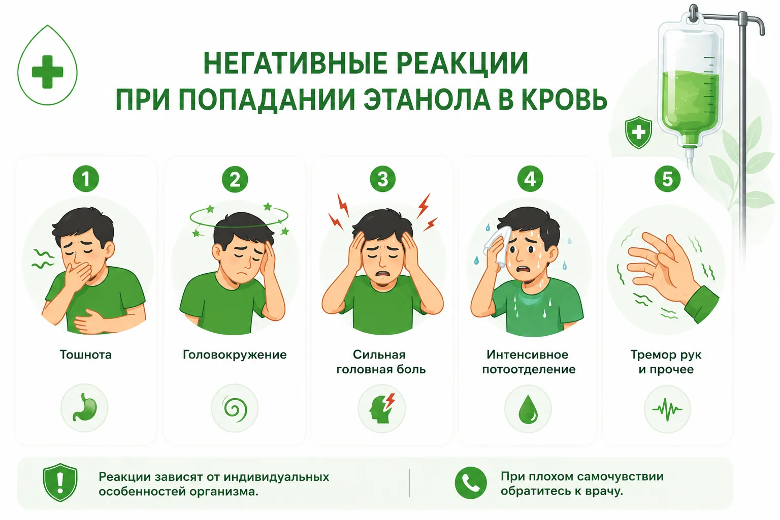 Инфографика с основными реакциями организма после употребления алкоголя при кодировании: тошнота, головокружение, сильная головная боль, потливость и тремор рук.